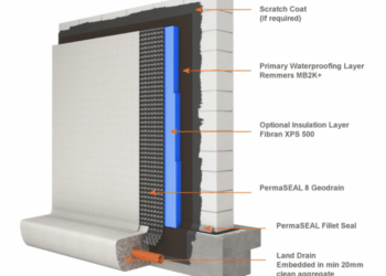 Exterior Basement Waterproofing Products