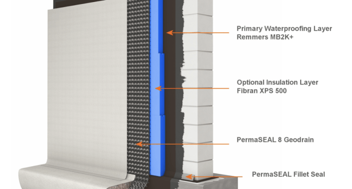 Exterior Basement Waterproofing Products