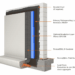 Exterior Basement Waterproofing Products