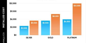 How Much Does an American Standard Air Conditioner Cost? (2025)