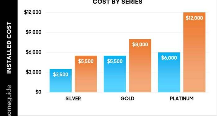 How Much Does an American Standard Air Conditioner Cost? (2025)
